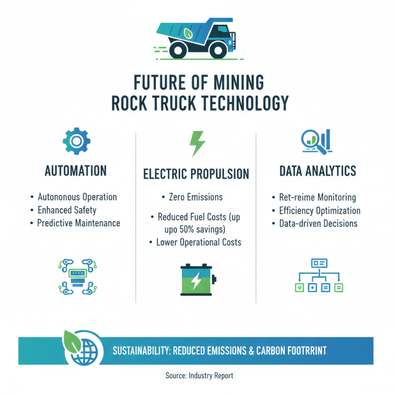 Best Mining Rock Truck Models for Your Operations?