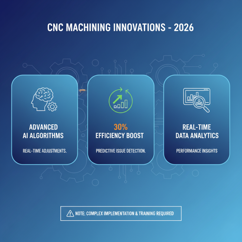 2026 Best Cnc Machining Center Innovations for Precision Manufacturing?