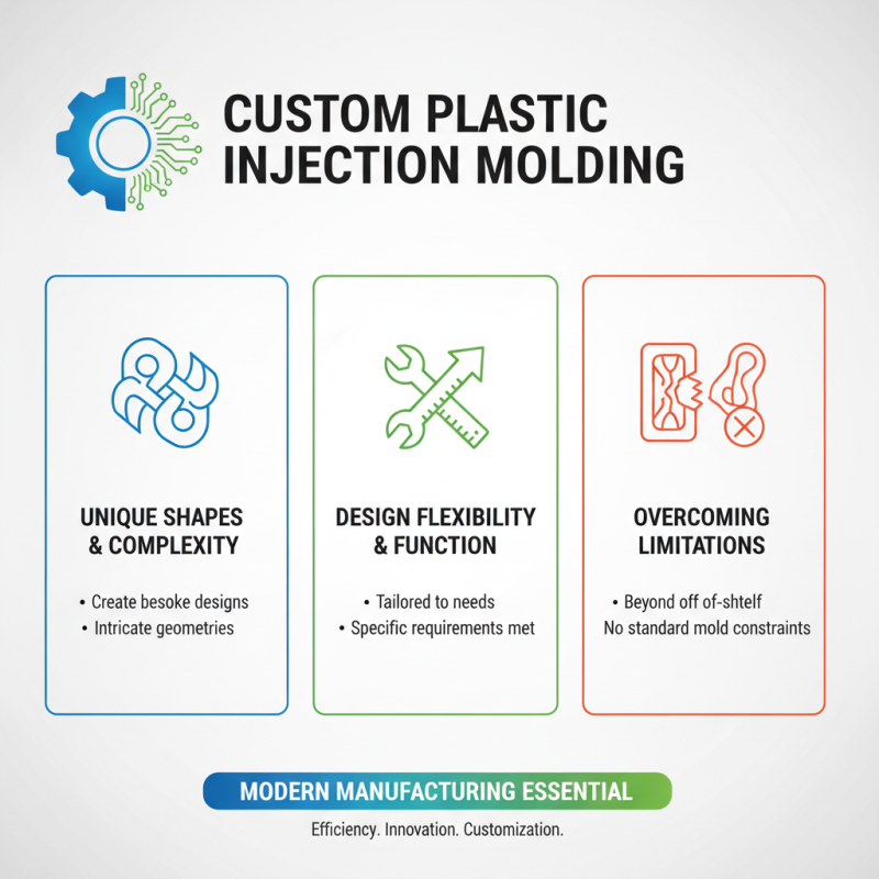 Why Custom Plastic Injection Molding is Essential for Modern Manufacturing?