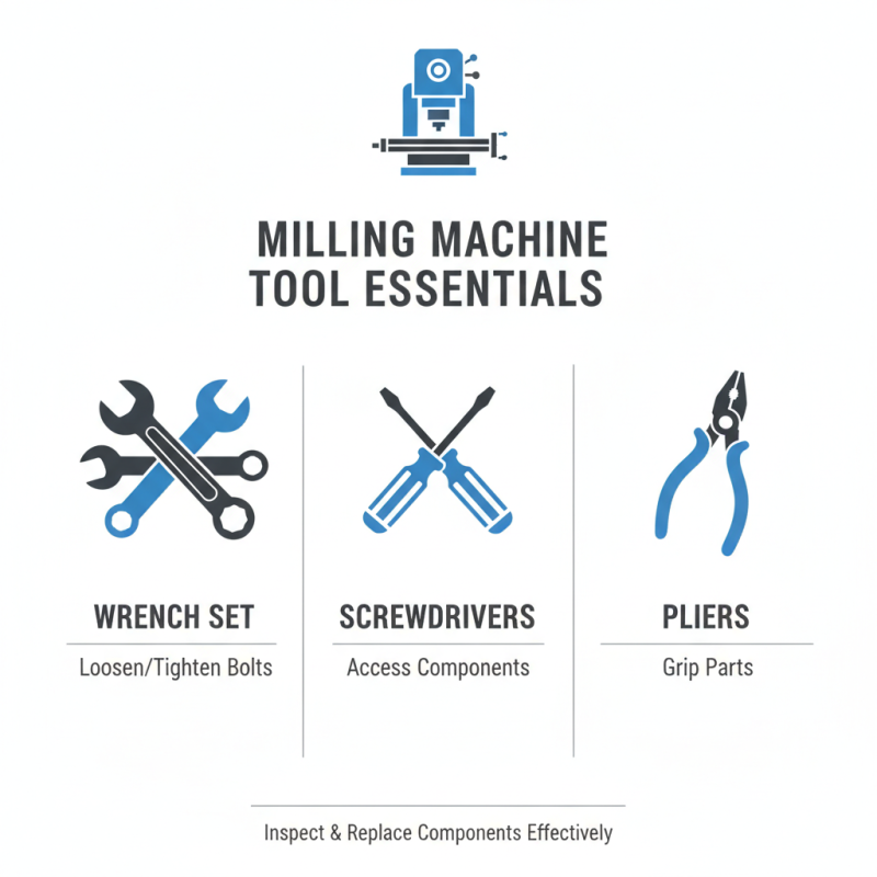 How to Identify and Replace Common Milling Machine Parts?
