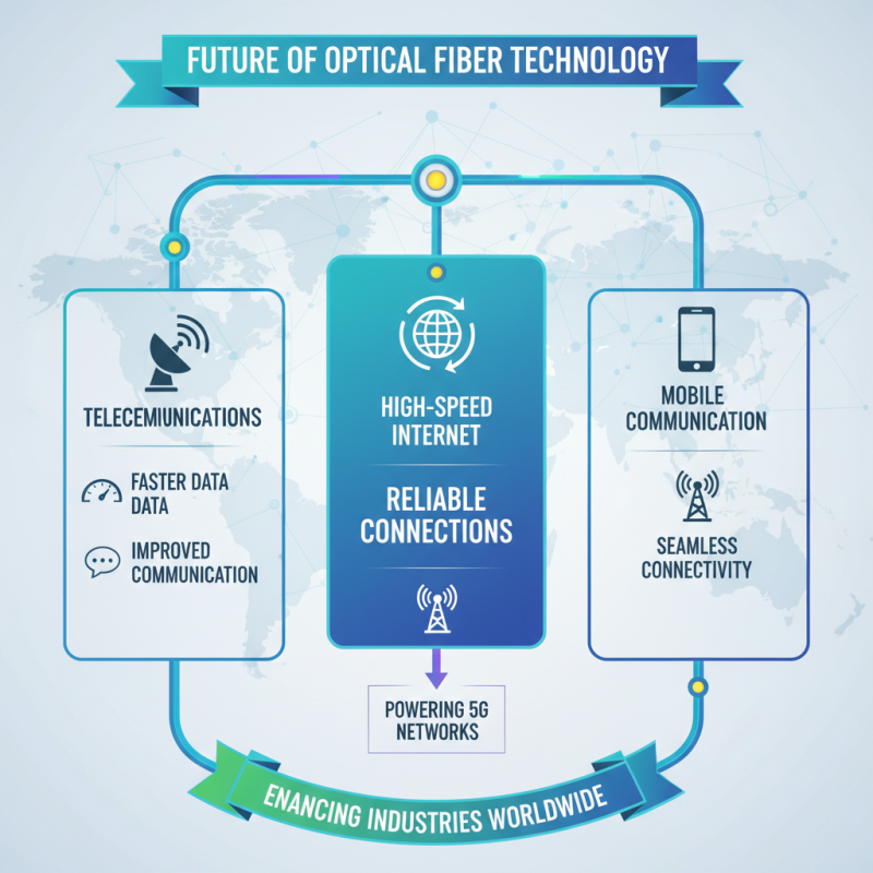 2026 Top Trends in Optic Cable Technology What to Expect?