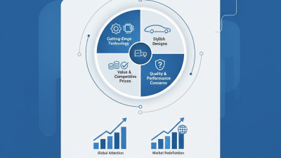 2026 Best Chinese SUV Models You Should Know About?