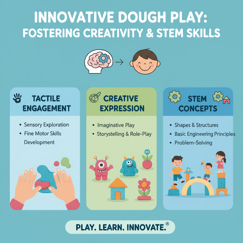 2026 Best Dough Toys for Creative Play and Fun Activities?