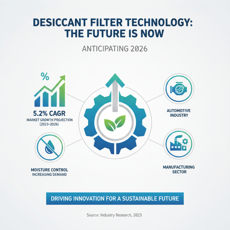 2026 Best Desiccant Filter Types for Moisture Control?