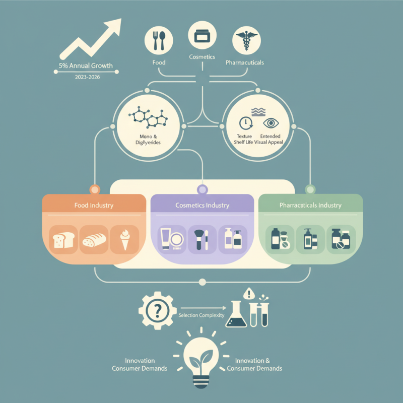 2026 Top Primary Emulsifier Types and Their Applications in Industry?