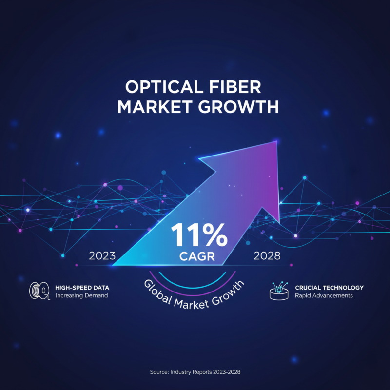 2026 Top Trends in Optic Cable Technology What to Expect?