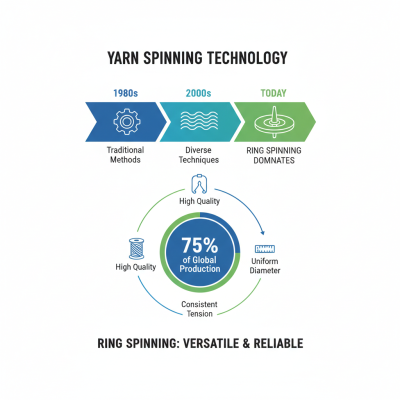 Top 10 Yarn Spinning Machines You Should Know About?