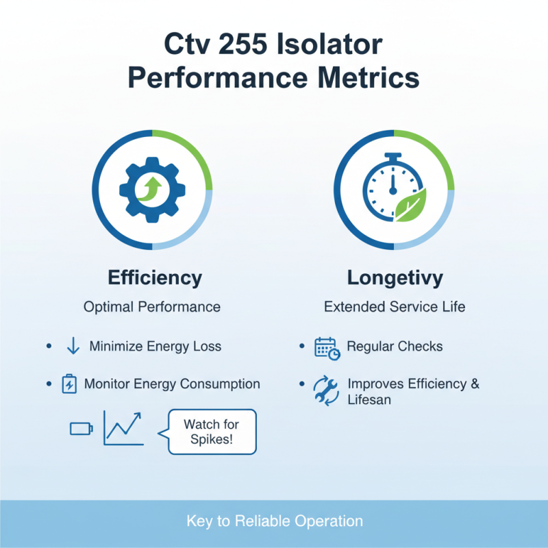 How to Use Ctv 255 Isolator En Verre for Optimal Performance?
