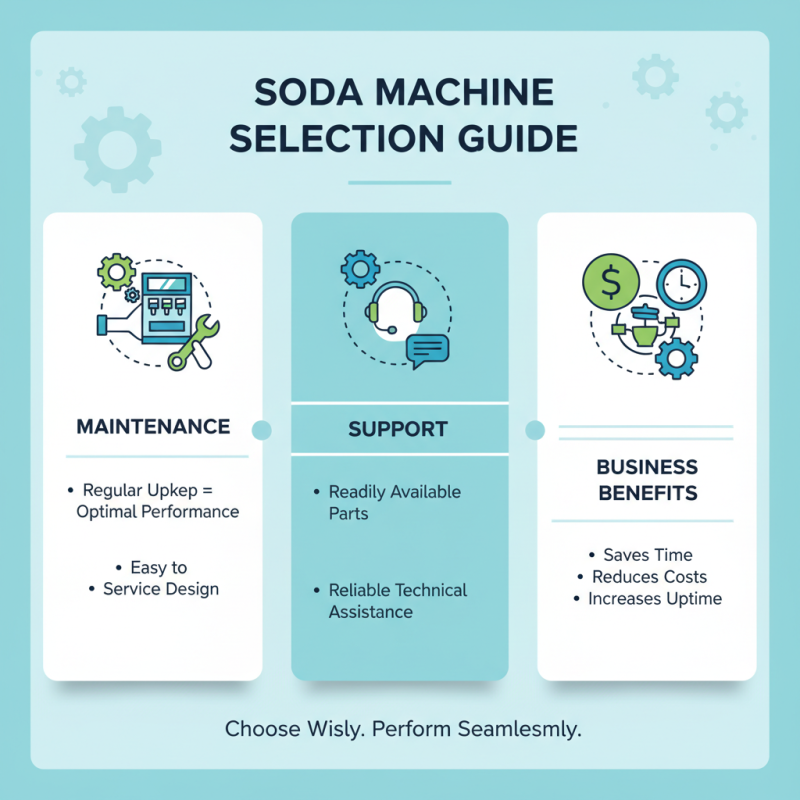 How to Choose the Best Soda Machines for Your Business?