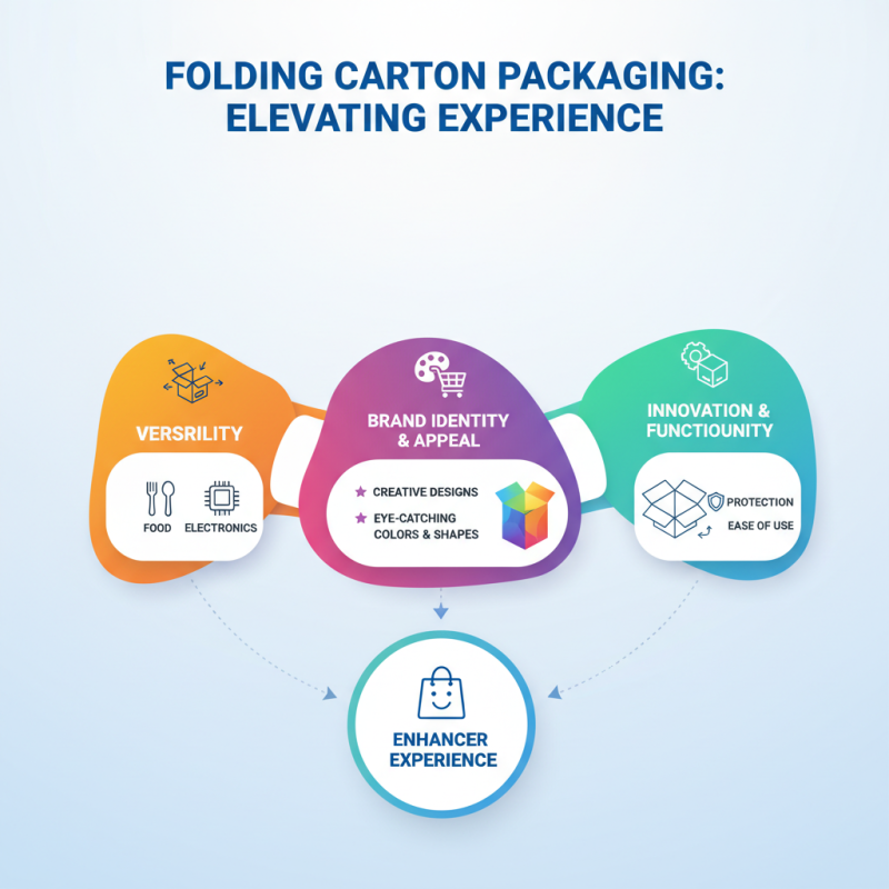 Why Folding Carton Packaging is Essential for Modern Business Success?