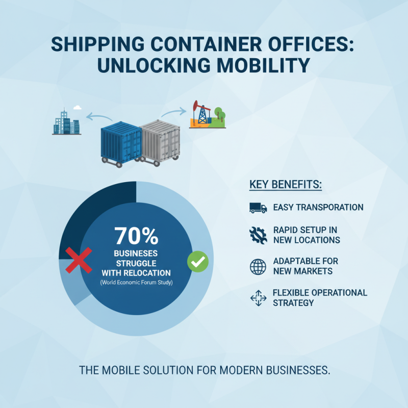 Top 10 Benefits of Using Shipping Container Offices for Your Business?