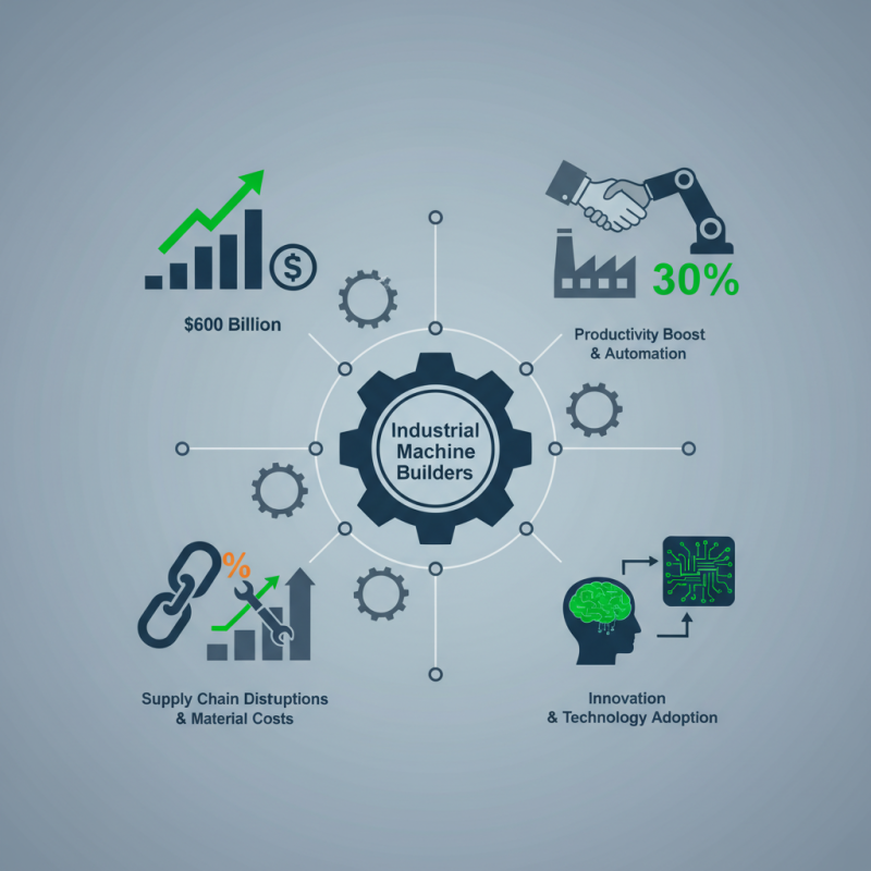 Top 10 Industrial Machine Builders You Should Know About?