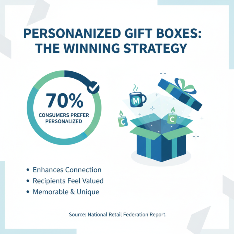 Top 10 Gift Boxes for Every Occasion to Delight Your Loved Ones?