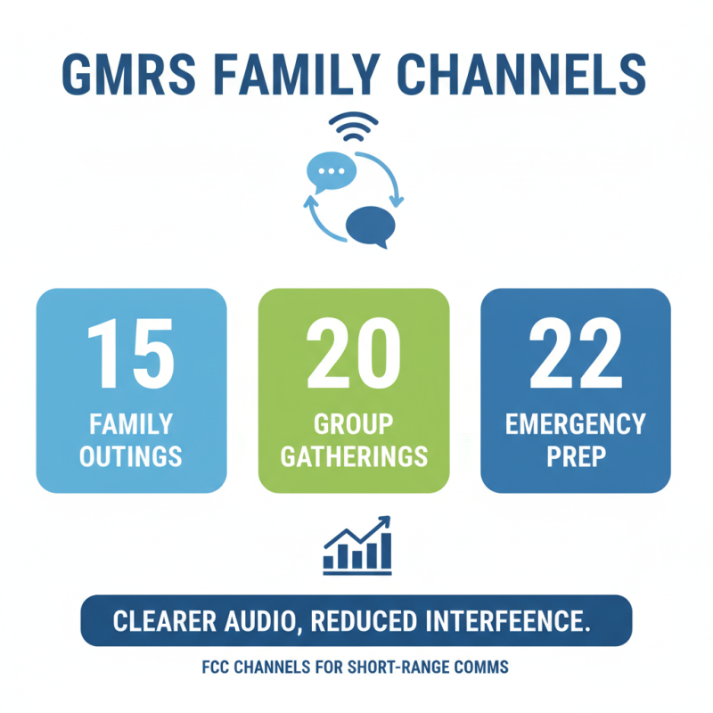 Top Gmrs Frequencies for Effective Communication in Various Scenarios?