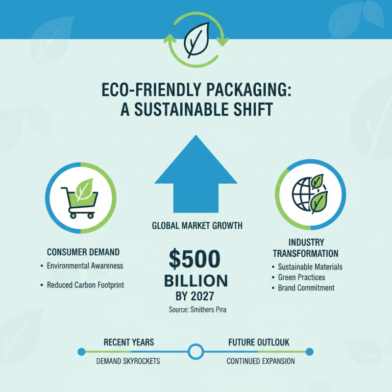 2026 Best Eco Friendly Packaging Boxes for Sustainable Living?