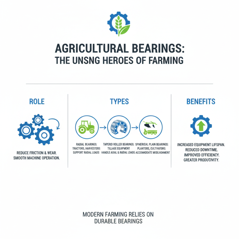 Why Agricultural Bearing is Essential for Modern Farming?