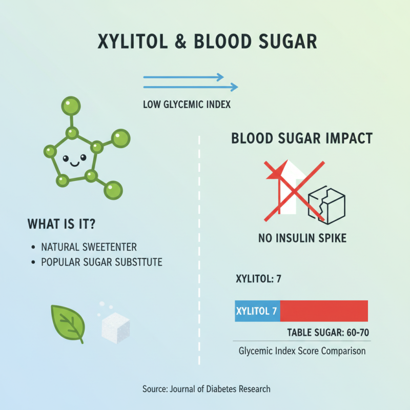 Is Xylitol Natural Sweetener Safe and Effective for Health?