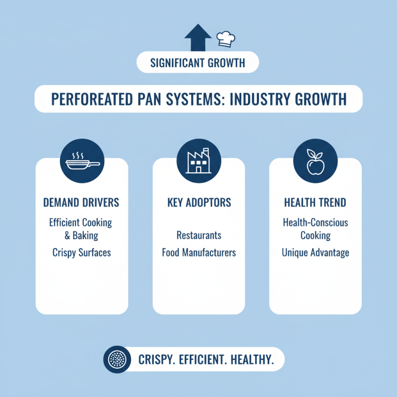 2026 Top Trends in Perforated Pan System Technology Explained