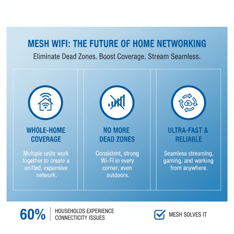 What is a Mesh Router System and How Does it Work?