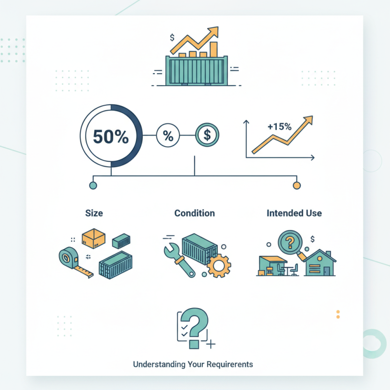How to Choose the Best Refurbished Container for Your Needs?