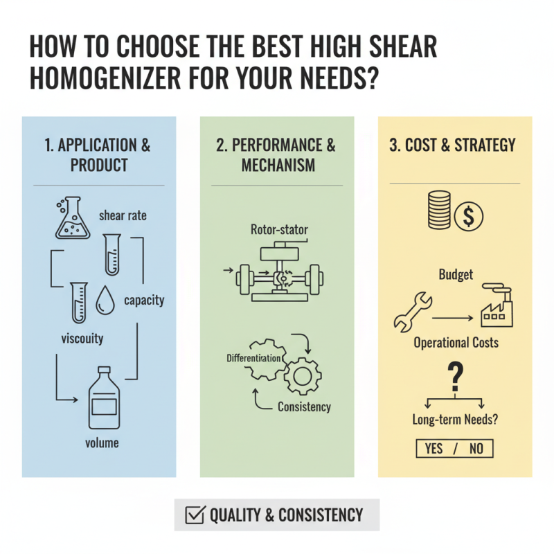 How to Choose the Best High Shear Homogenizer for Your Needs?