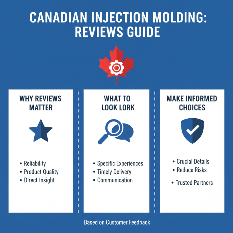 How to Choose the Best Injection Molding Companies in Canada?