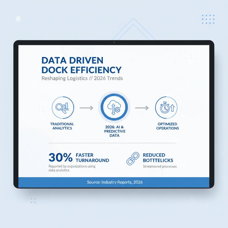 2026 Top Loading Docks Innovations and Trends You Should Know?