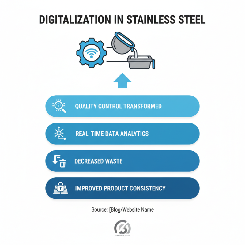 Top Stainless Steel Factory Innovations and Their Impact on the Industry?