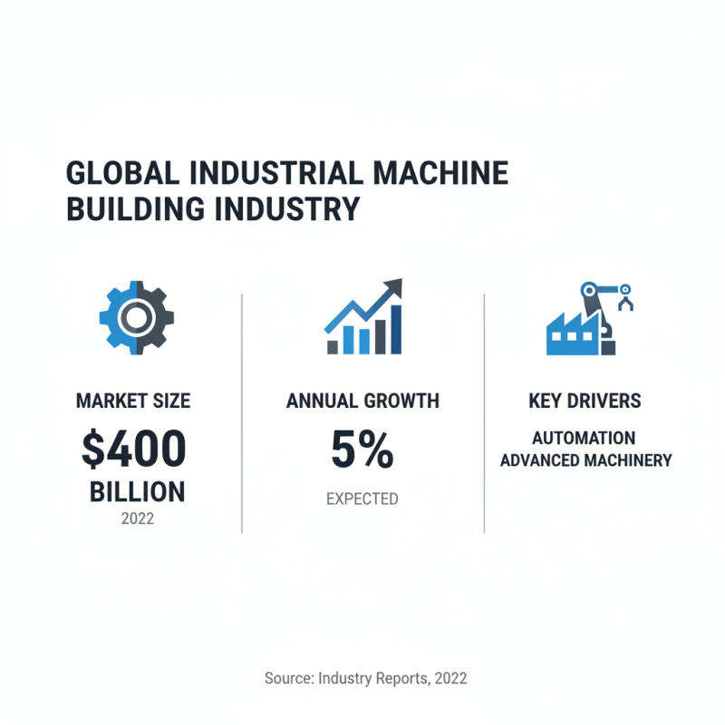 Top 10 Industrial Machine Builders You Should Know About?