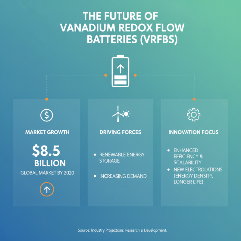 How to Use Vanadium Redox Flow Battery for Renewable Energy Storage?