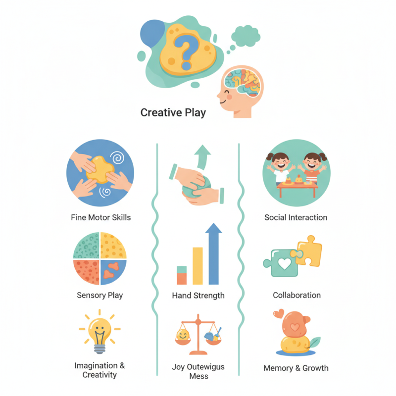 2026 Best Dough Toys for Creative Play and Fun Activities?