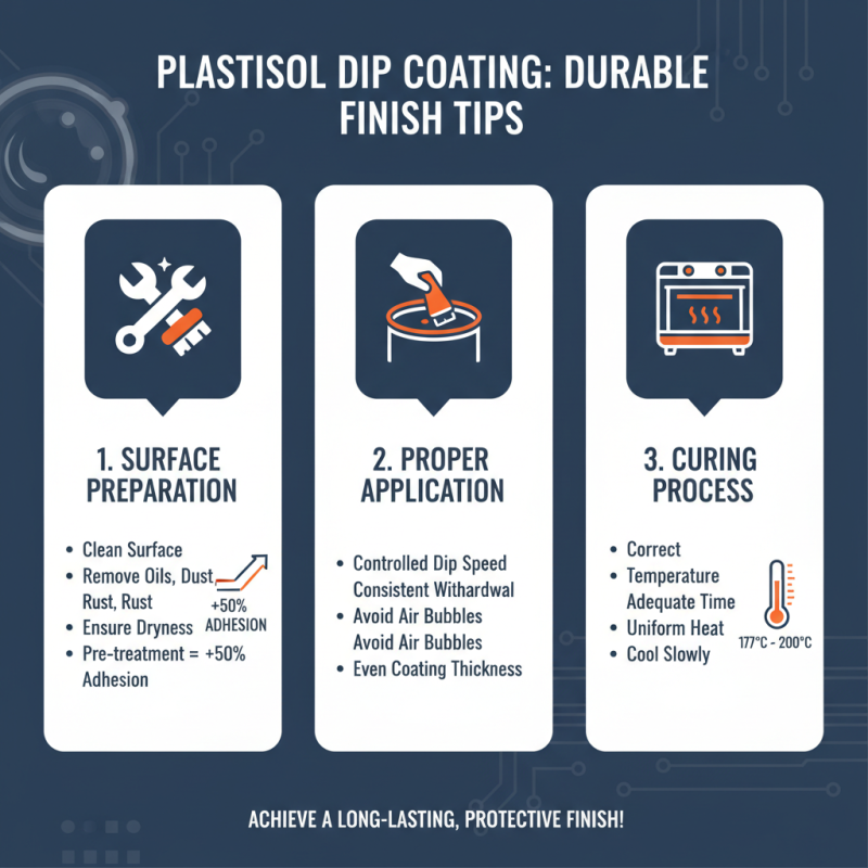 How to Use Plastisol Dip Coating for Effective Protection?