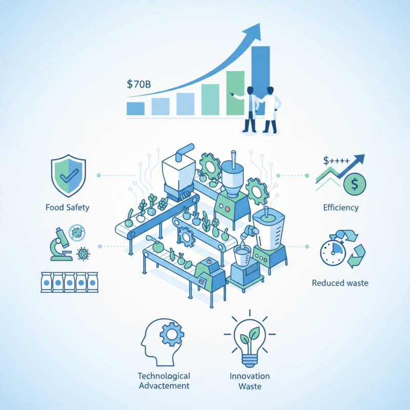 Why is Food Processing Equipment Essential for Modern Industry?