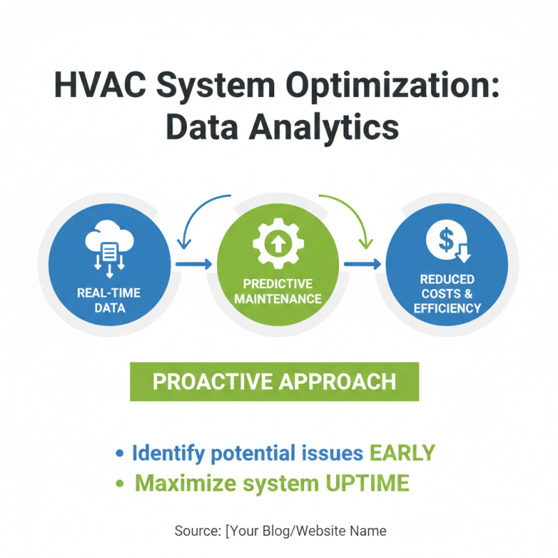 2026 How to Optimize Your Direct Digital Control System For HVAC Efficiency?