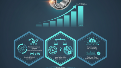 2026 Top Trends in U Groove Roller Bearing Technology and Applications?
