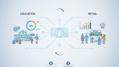 How to Use Interactive Touchscreens in 2026 for Enhanced Engagement?