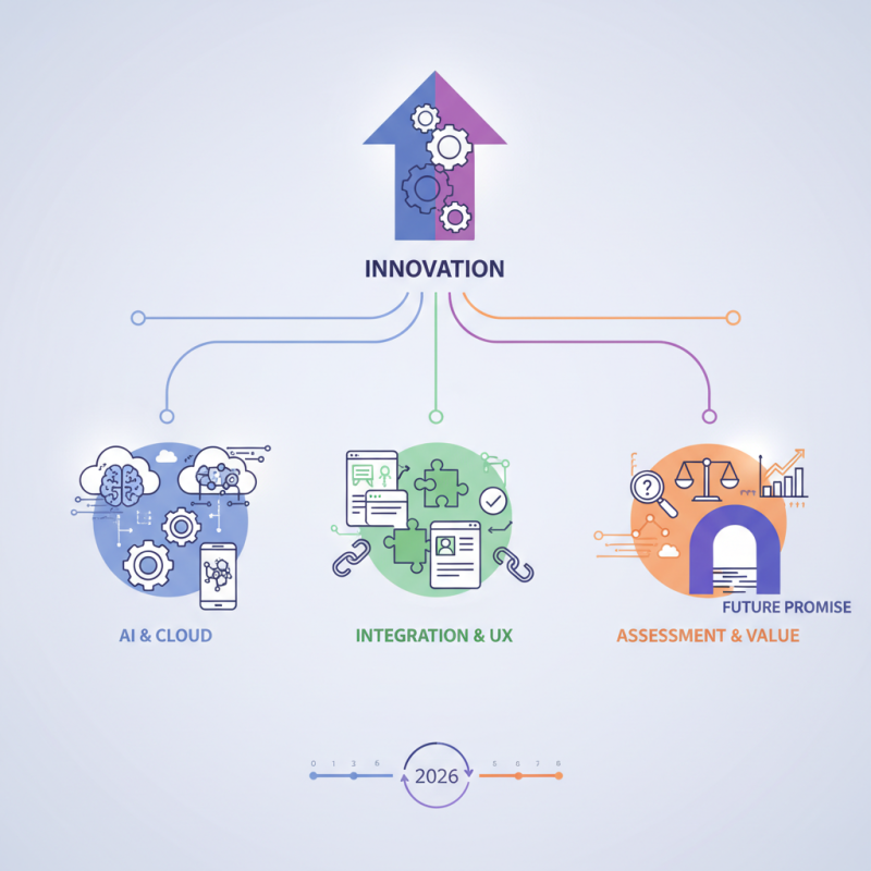 2026 Best Technology Software Innovations to Watch Out For?