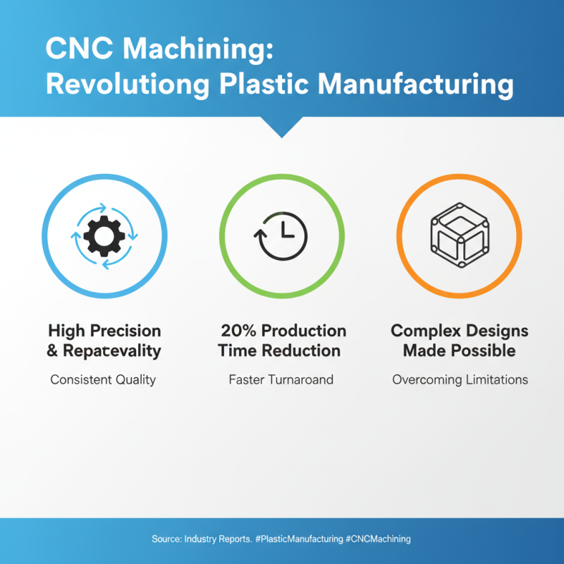 Top 10 Benefits of Plastic CNC Machining for Your Projects?