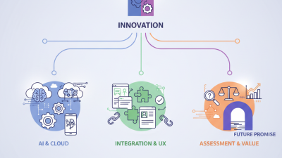 2026 Best Technology Software Innovations to Watch Out For?