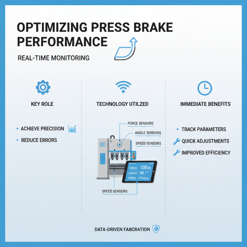2026 How to Optimize Press Brake Performance for Better Fabrication Results?