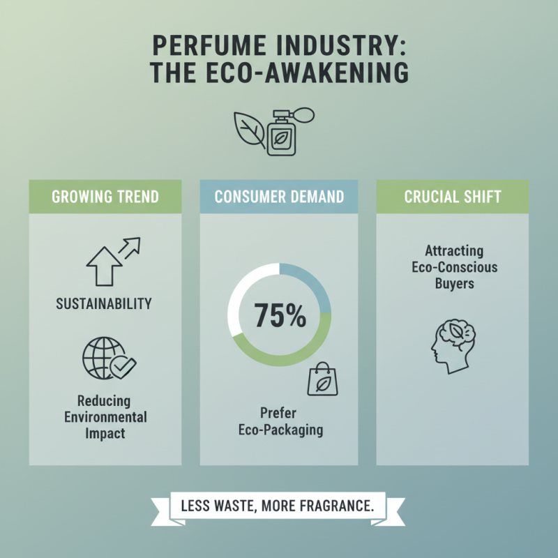 2026 Top Perfume Boxes Trends What to Look For?