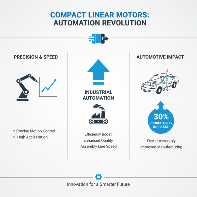 Why Choose a Compact Linear Motor for Your Automation Needs?