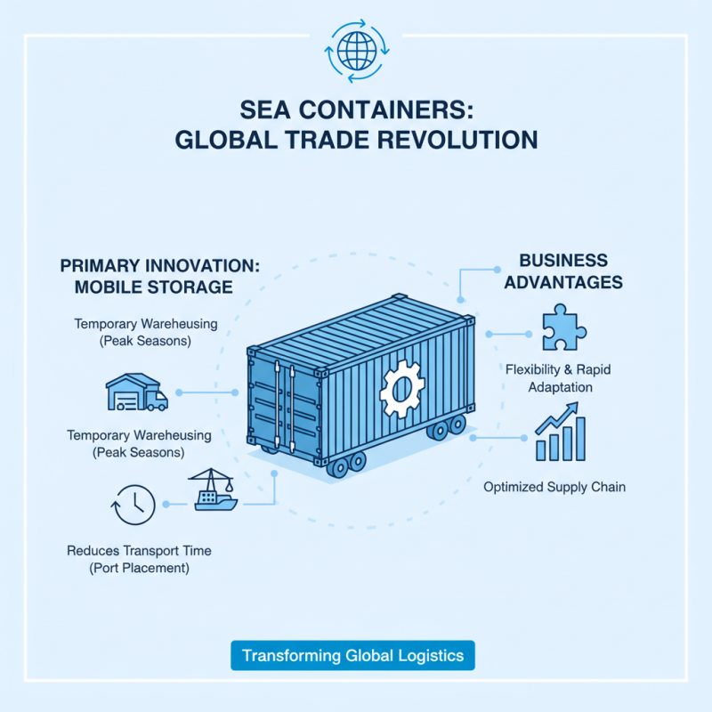 Top Uses of Sea Containers in Modern Industry and Transportation?