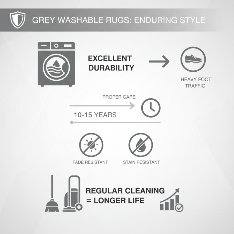 Top 10 Benefits of a Grey Washable Rug for Your Home Decor?