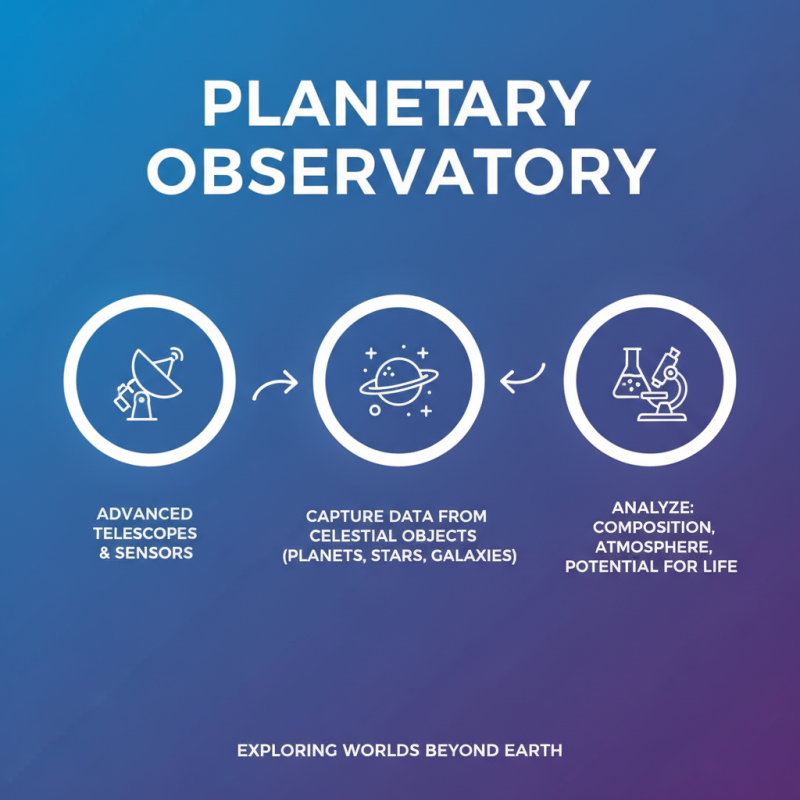 What is a Planet Observatory and How Does it Work?