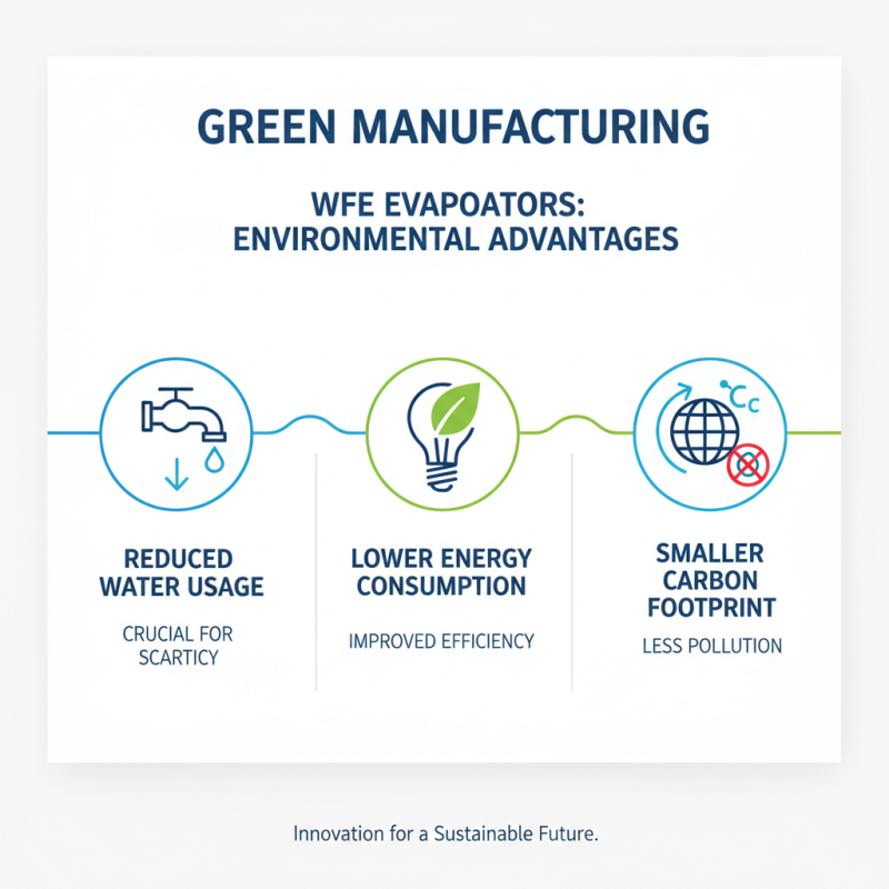 Top 10 Benefits of WFE Evaporators for Efficient Systems?