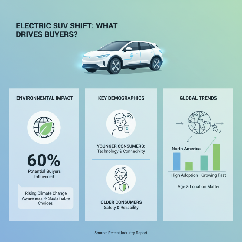 Top 10 All Electric SUV Models You Should Consider in 2026?
