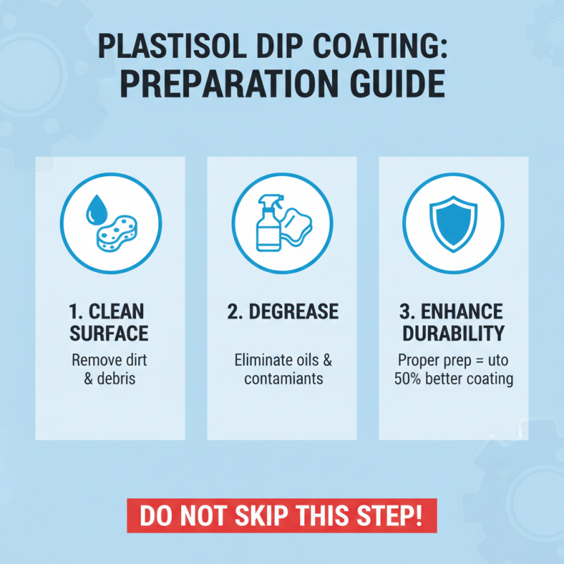 How to Use Plastisol Dip Coating for Effective Protection?