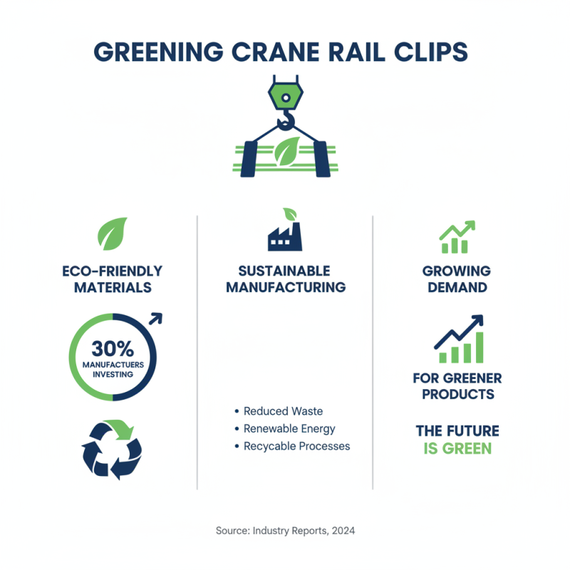 2026 Top Bolted Crane Rail Clip Innovations and Trends?