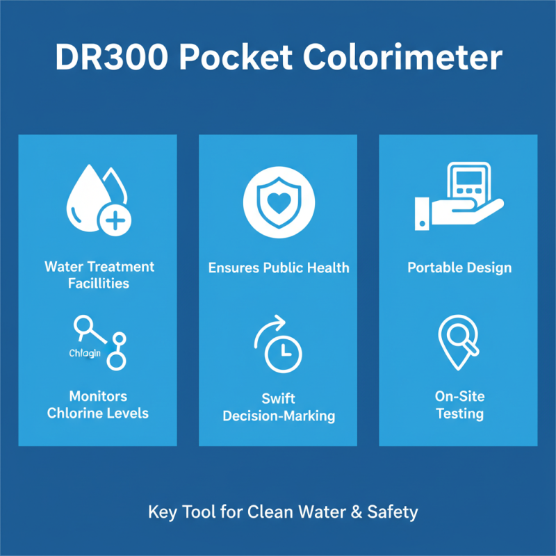 Why Choose the DR300 Pocket Colorimeter for Measuring Chlorine Levels?